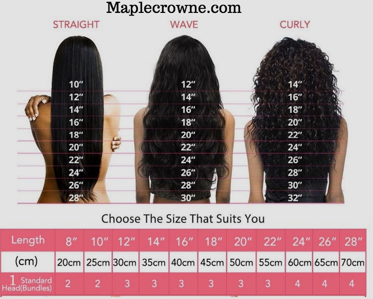 Brazilian Loose deep wave Human Hair Lace wig | Maplecrowne